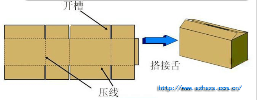 標(biāo)準(zhǔn)開(kāi)槽箱